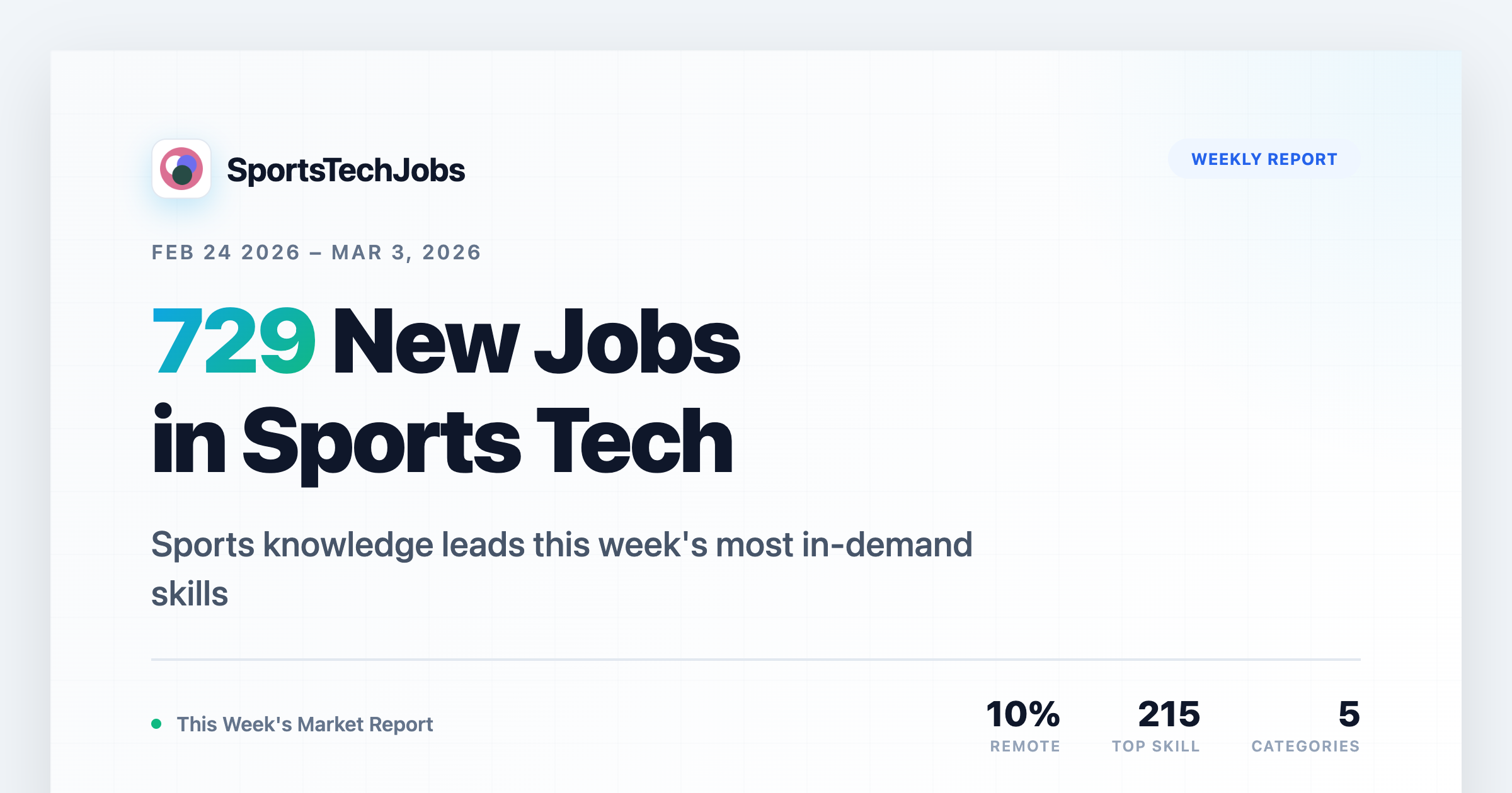 Sports Tech Jobs Weekly Report: 1153 New Opportunities | February 24 - March 3, 2026