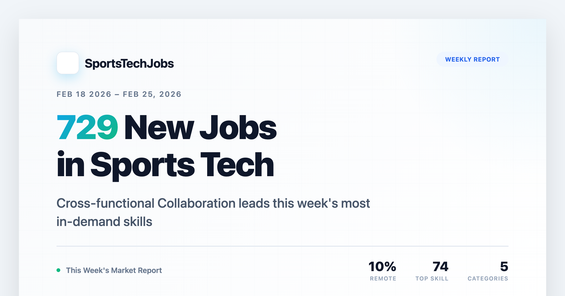 Sports Tech Jobs Weekly Report: Cross-Functional Collaboration Leads Skills | February 18 - February 25, 2026